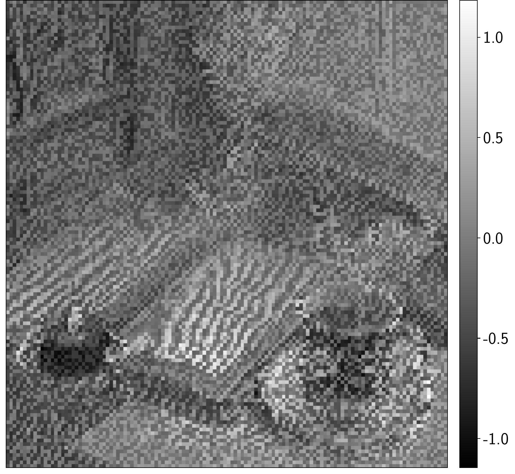 Latent representation